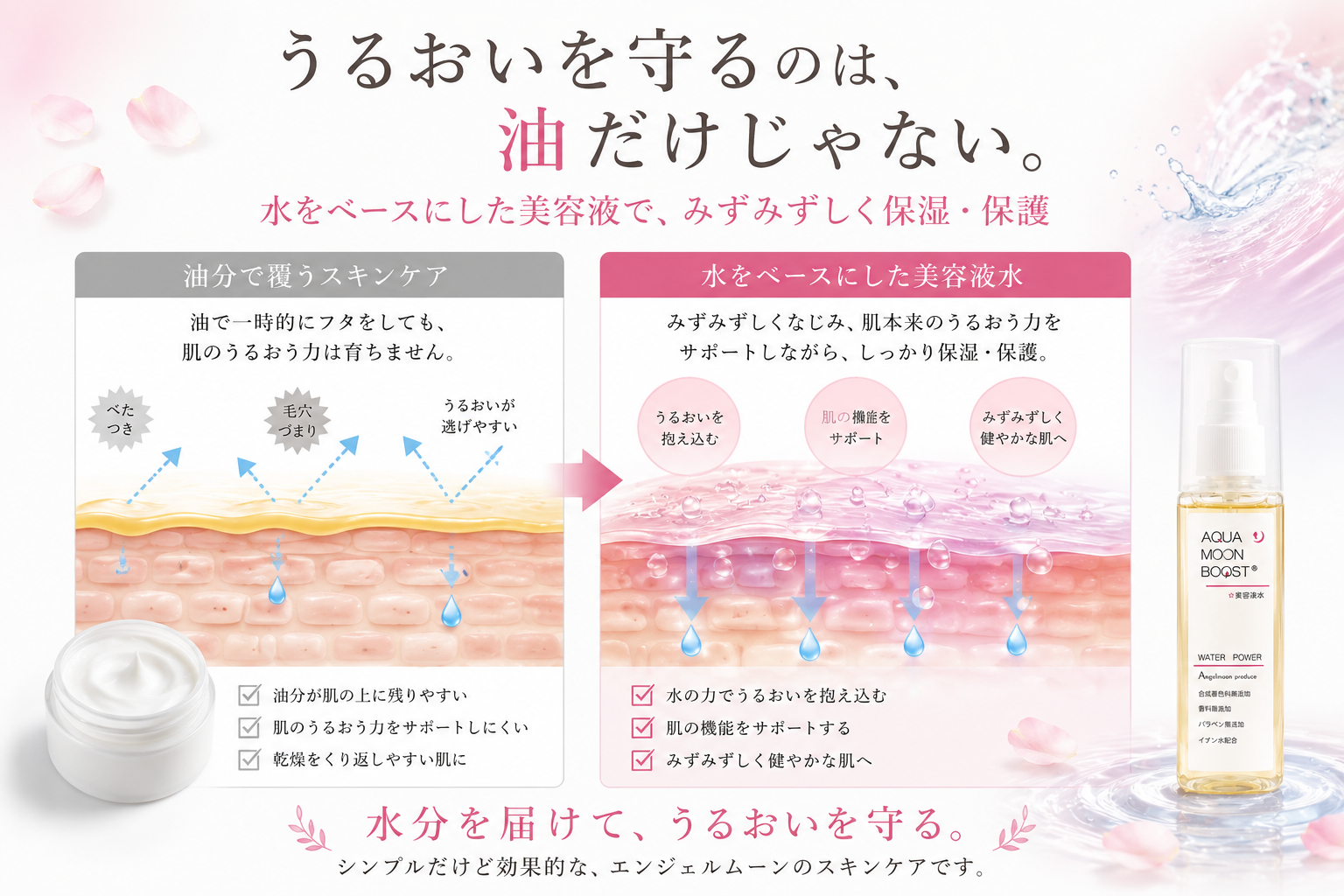 油分だけに頼らず水がベースの美容液水でうるおいを守る保湿方法